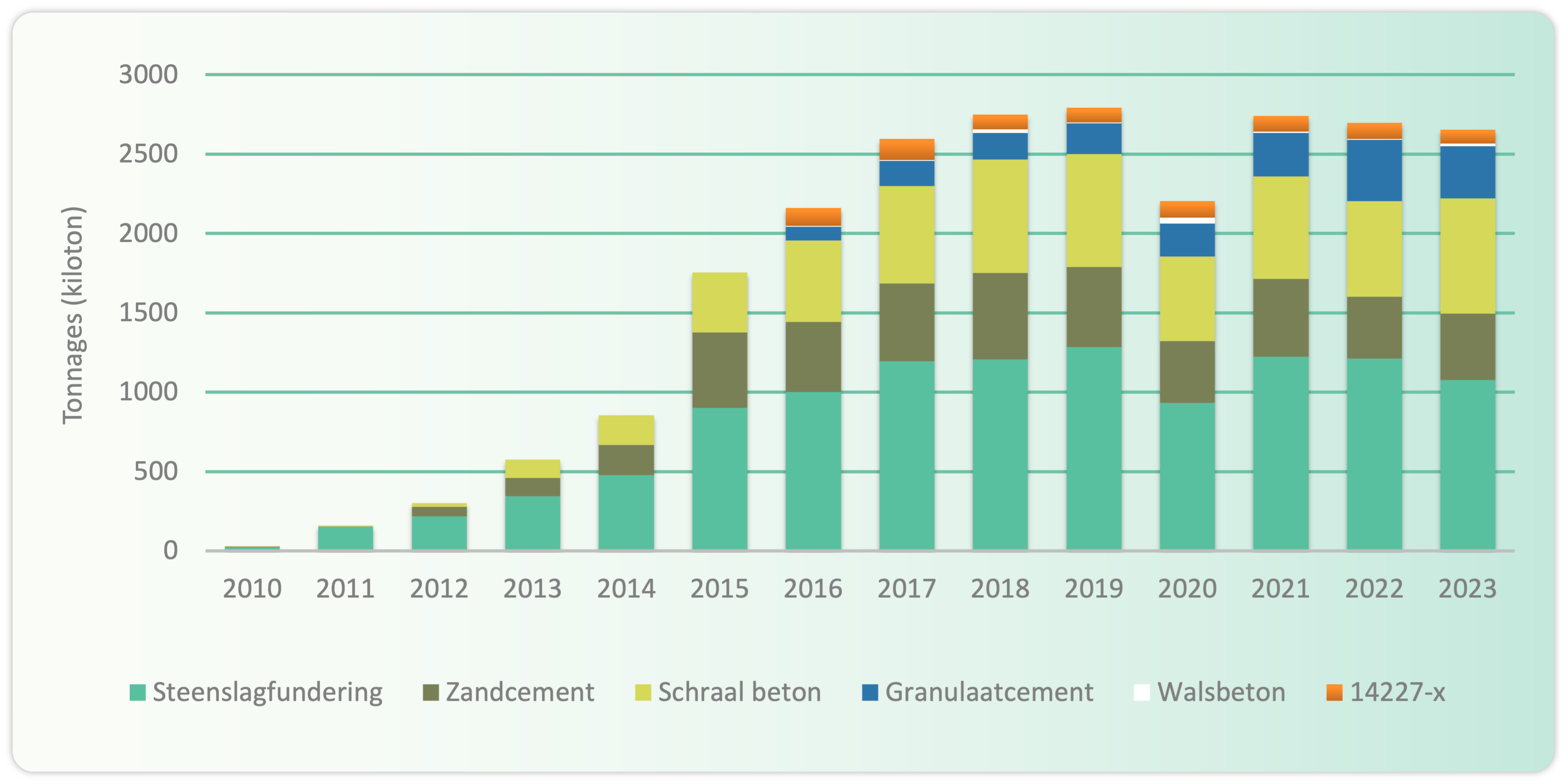 Hoeveelheid afgeleverde producten