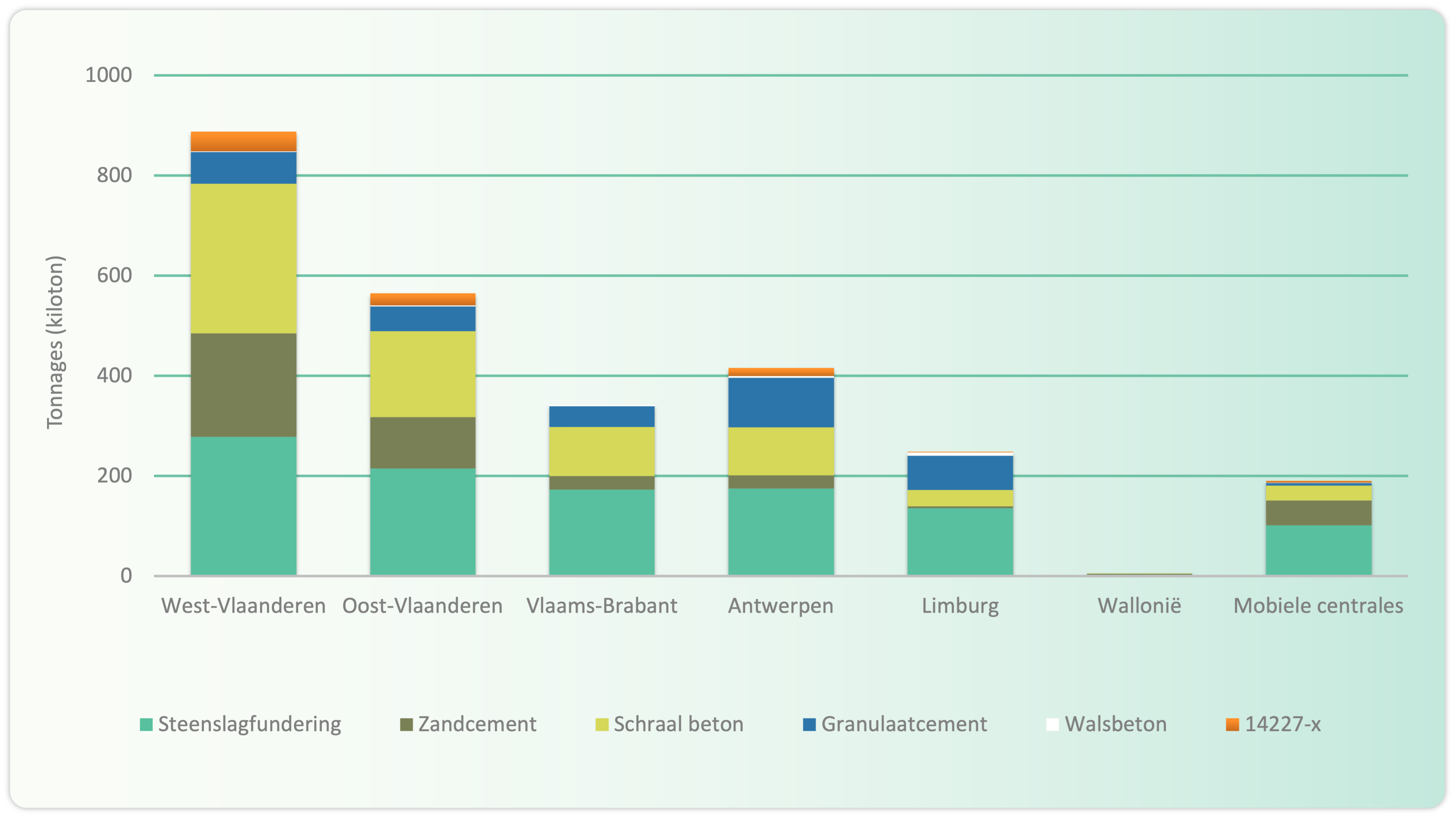 Hoeveelheid afgeleverde producten per provincie